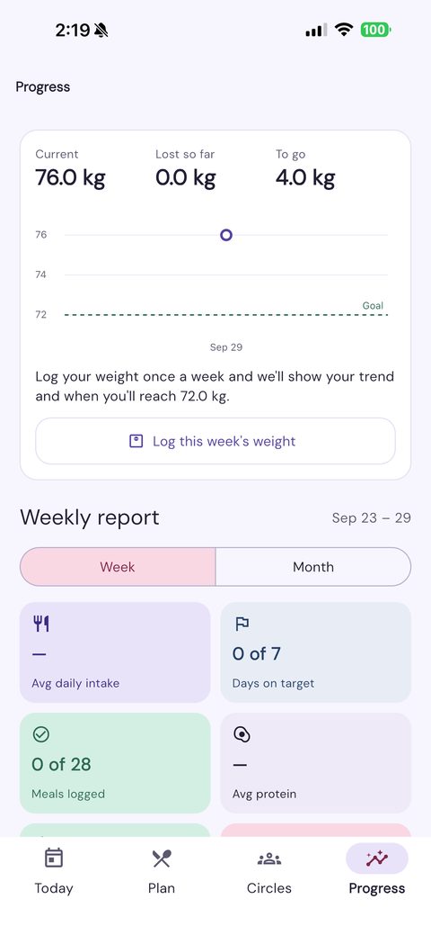 Progress screen: current weight, weight trend chart toward the goal, and a weekly report